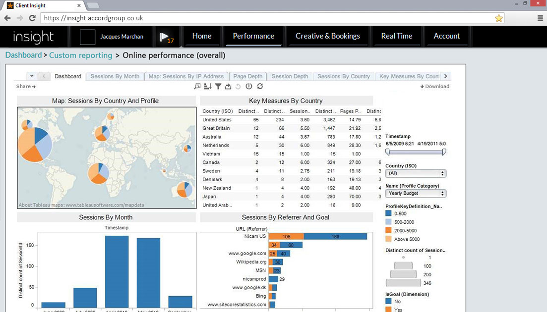 custom reporting