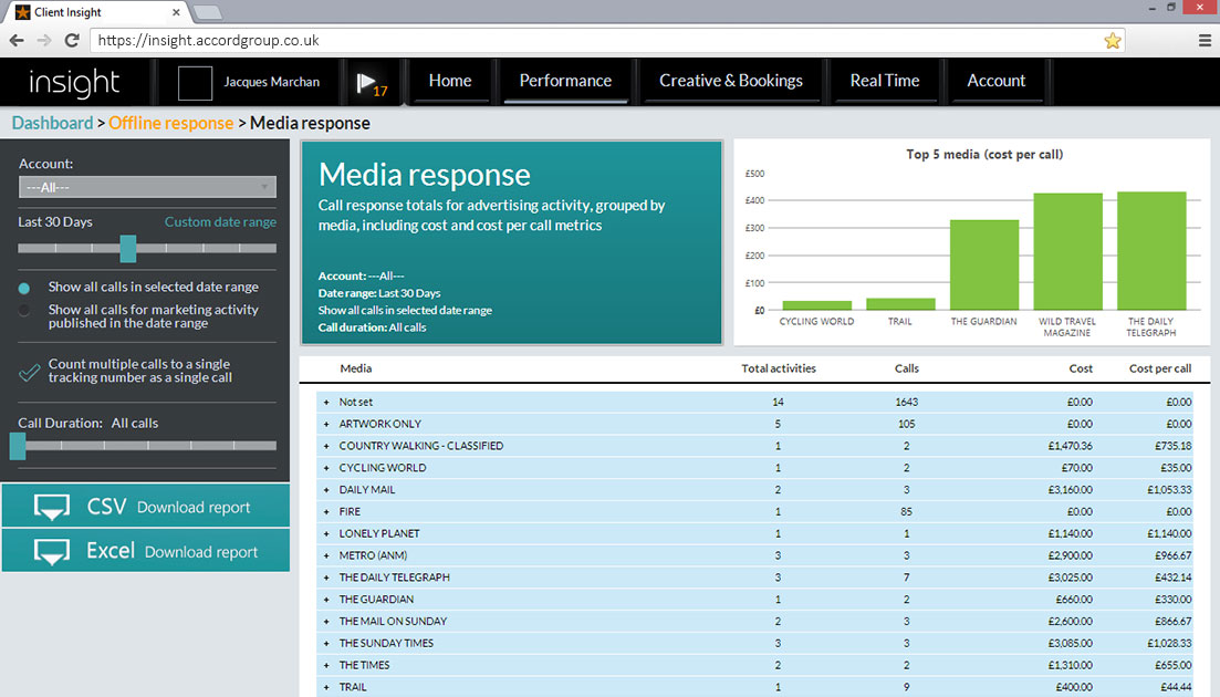 offline reporting