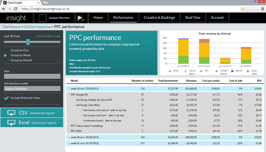 PPC reporting